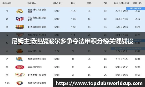 尼姆主场迎战波尔多争夺法甲积分榜关键战役